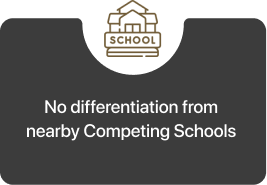 No differentiation from nearby Competing Schools